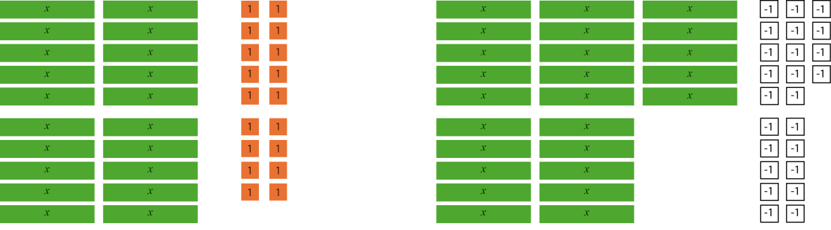 Algebra tiles are used to represent numbers.