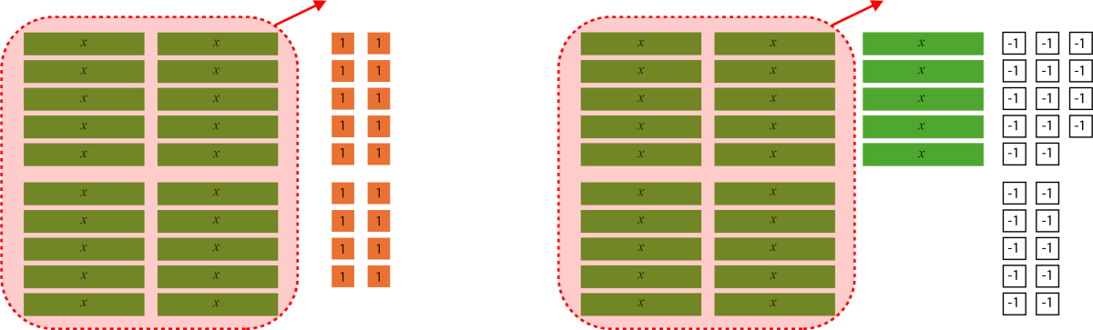 Algebra tiles are used to represent numbers.