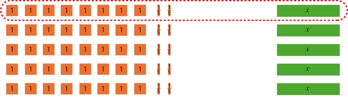 Numeric tiles are used to represent numbers.