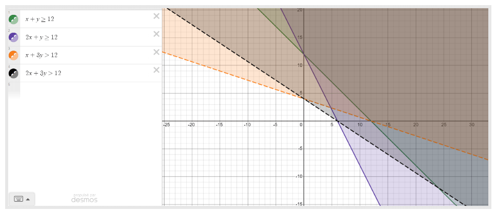 Cartesian plane numbered in increments of 5, with 4 lines running through it.