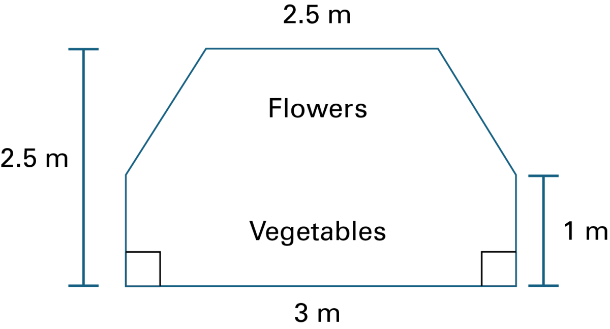 A hexagon with a rectangular base, the angles of the base are perpendicular.