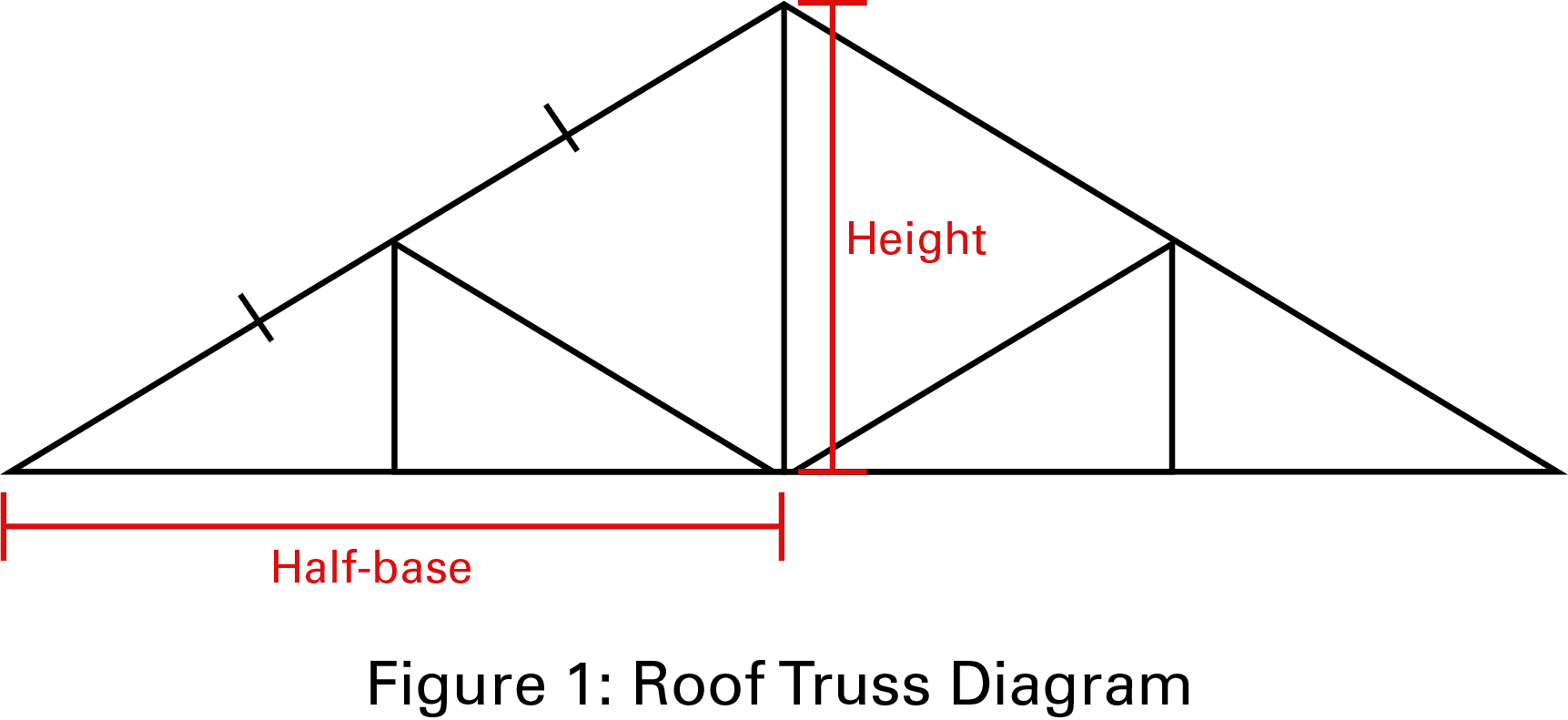 Figure 1: Roof truss diagram.