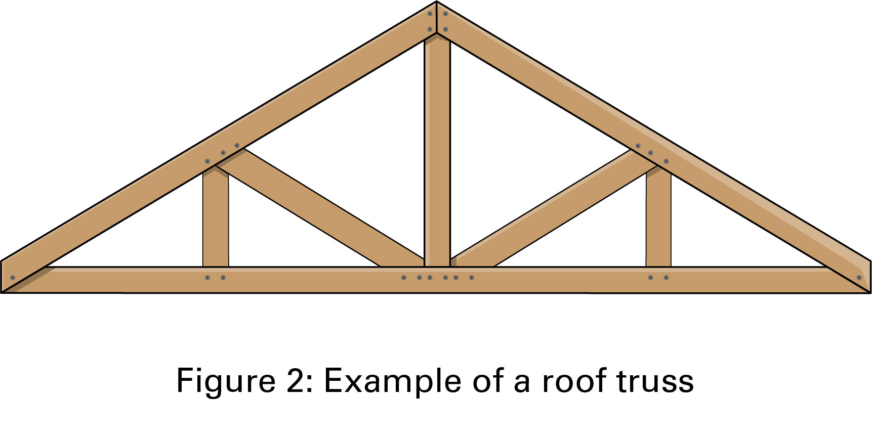 Figure 2 : Example of a roof truss. The entire structure in the previous diagram is illustrated by wooden beams. 