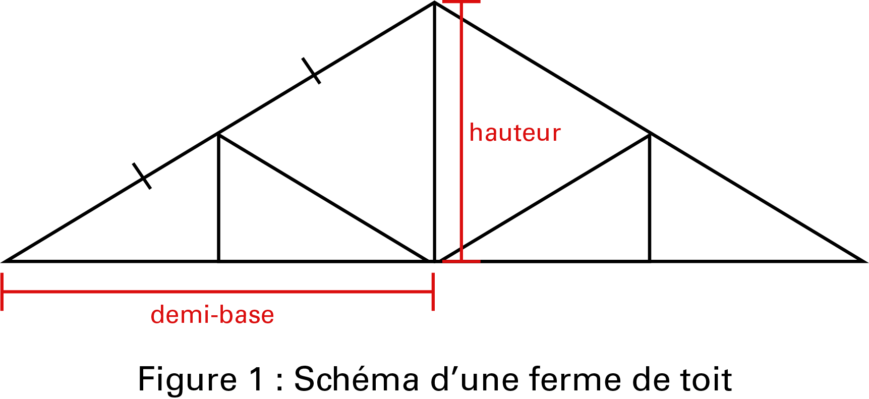 Figure 1 : Schéma d’une ferme de toit.