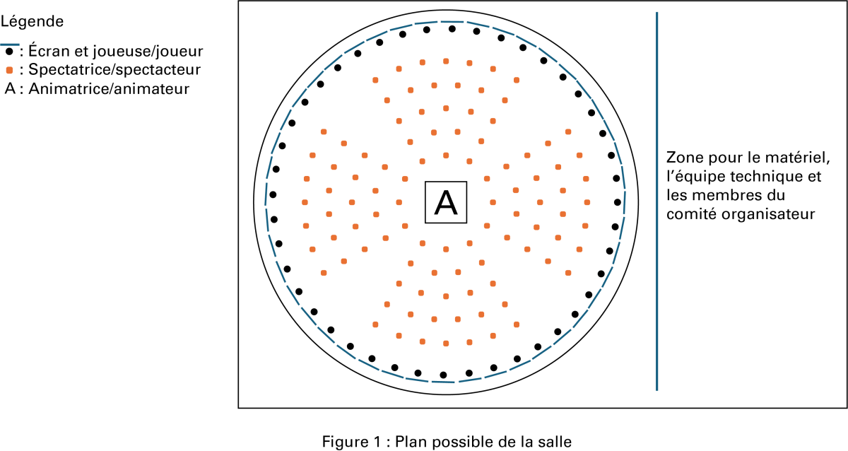 Figure un : plan possible de la salle.