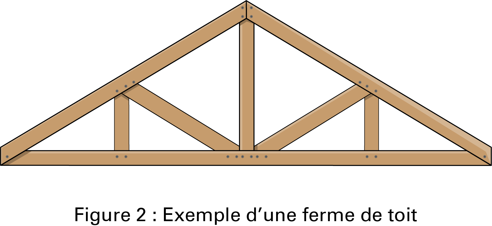 Exemple d’une ferme de toit. Toute la structure du diagramme précédent est illustrée par des poutres de bois.